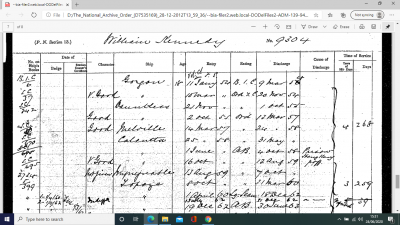 William Kennedy Service Record 1854-84